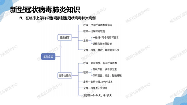 疫情防控培训_10_副本.jpg